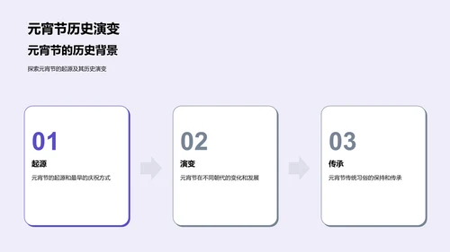 元宵节历史文化探究PPT模板