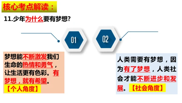 第一单元 少年有梦【核心考点复习课件】(共30张PPT)
