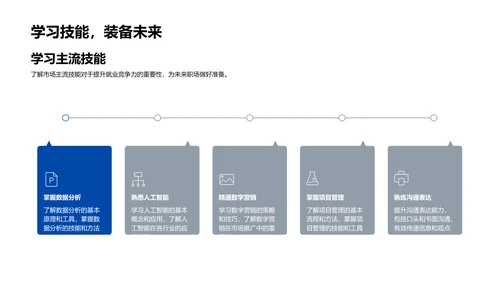 职业规划演讲报告