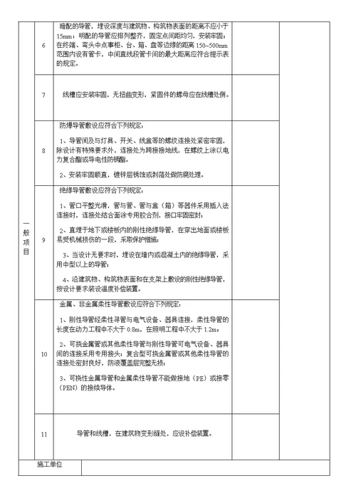 电线导管、电缆导管和线槽敷设分项工程质量验收记录