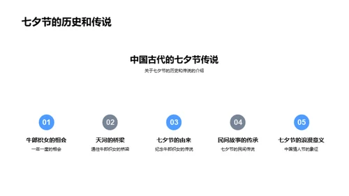 七夕购房行动指南