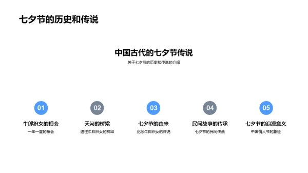 七夕购房行动指南