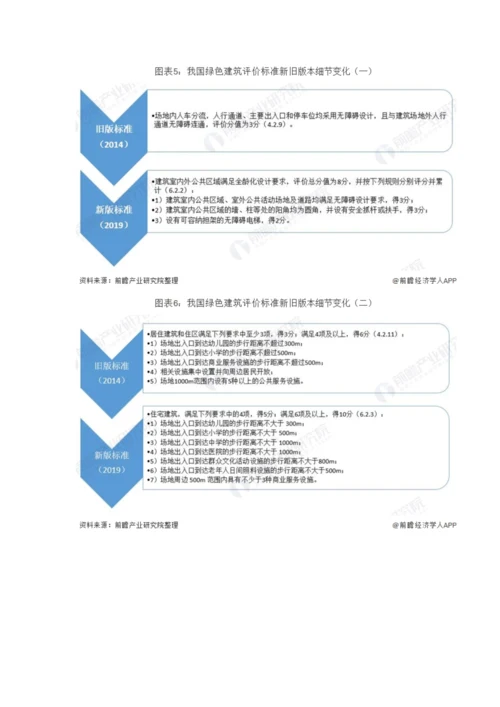 中国绿色建筑行业市场分析新版评价标准出台-着重强调以人为本.docx