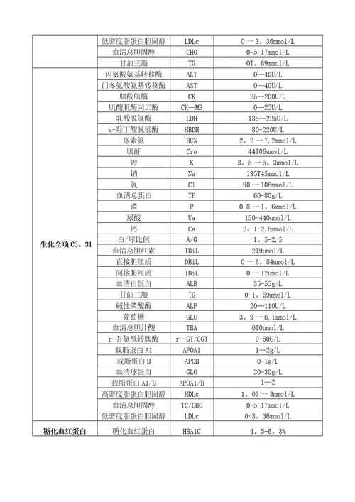 临床检验实验室检验项目及正常参考范围