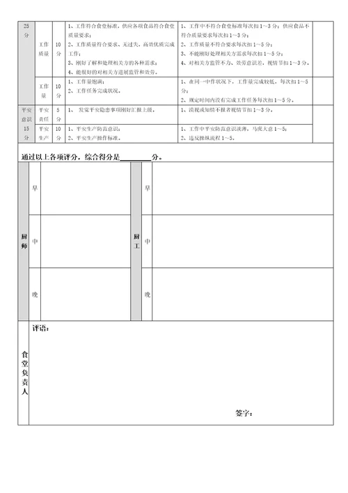 员工食堂调薪方案