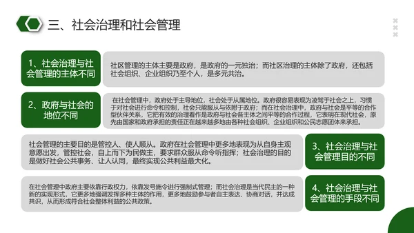 社区治理PPT模板