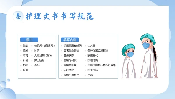 护理文书书写规范护士护理培训PPT课件