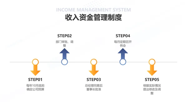 扁平风蓝色财务管理培训学习PPT