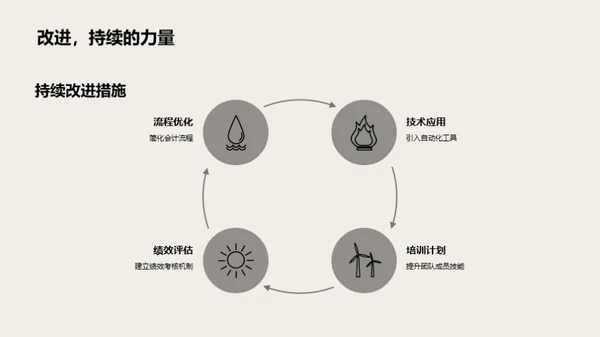 20XX会计团队回顾与展望