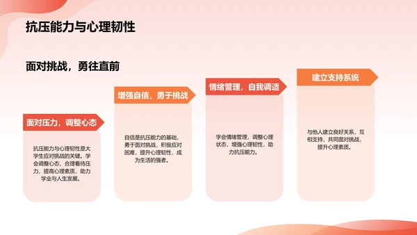 红色插画风大学生生心理健康PPT模板