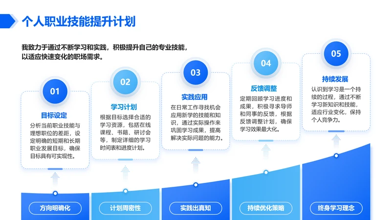 蓝色简约风个人职业技能提升计划