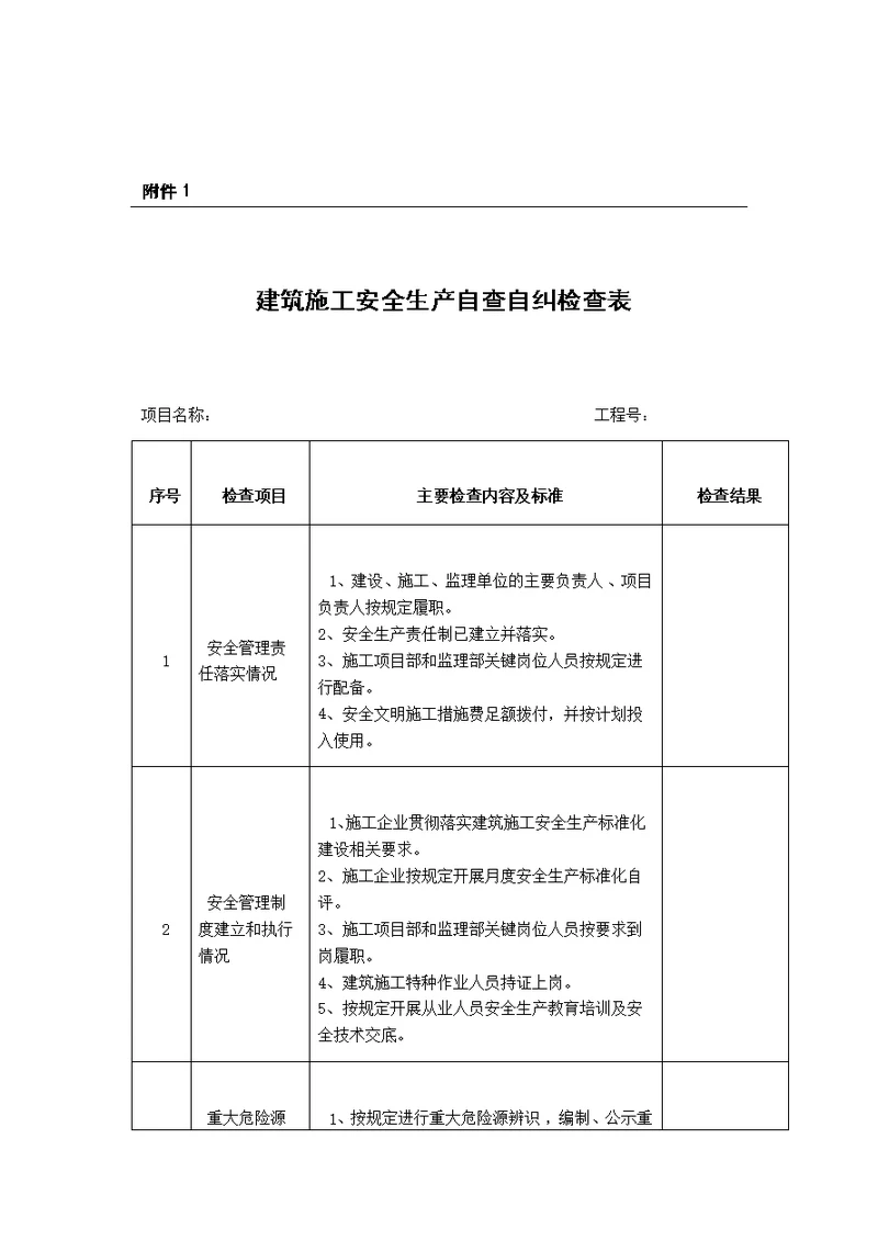 建筑施工安全生产自查自纠检查表