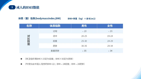 蓝色简约医疗肥胖患者的麻醉管理培训课件世界防治肥胖日