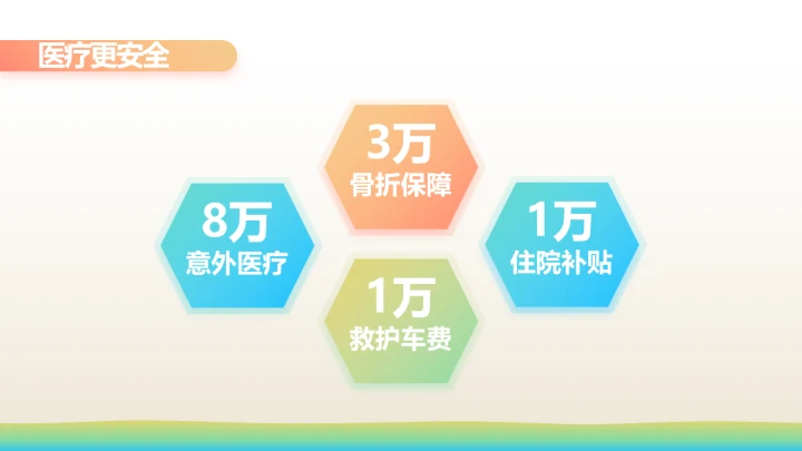 少儿儿童综合医疗保险工作总结汇报计划PPT