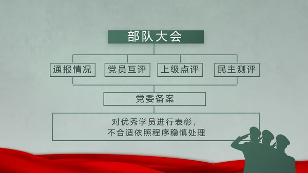 迷彩风八一军事士兵突击拓展心得PPT
