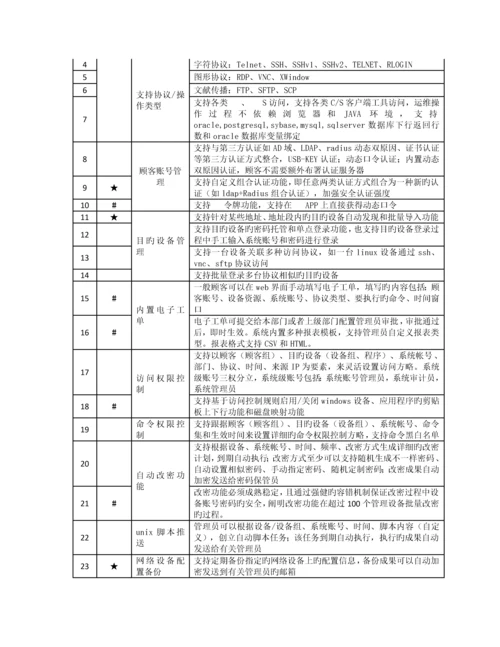 网络安全设备建设项目采购需求货物类.docx