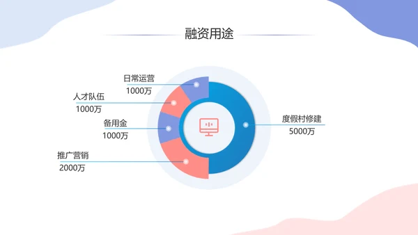 扁平插画风文旅度假商业计划书