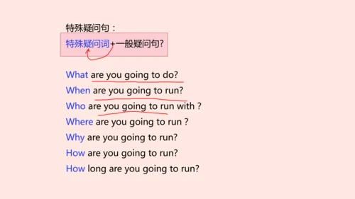 【外研版（一年级起点）】六年级下册 Module1-Module2 同步知识梳理课件(共20张PPT