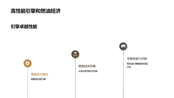 商务风交通汽车营销策划PPT模板