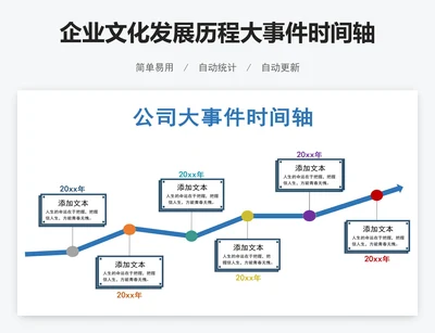 企业文化发展历程大事件时间轴