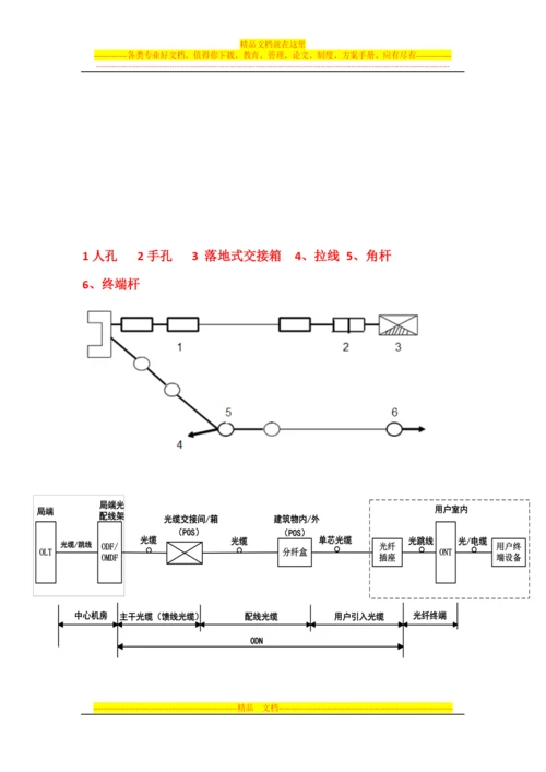 通信项目管理试卷参考.docx