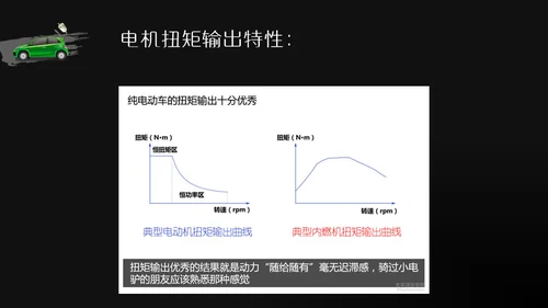 商务风新能源汽车基础讲解通用PPT模板