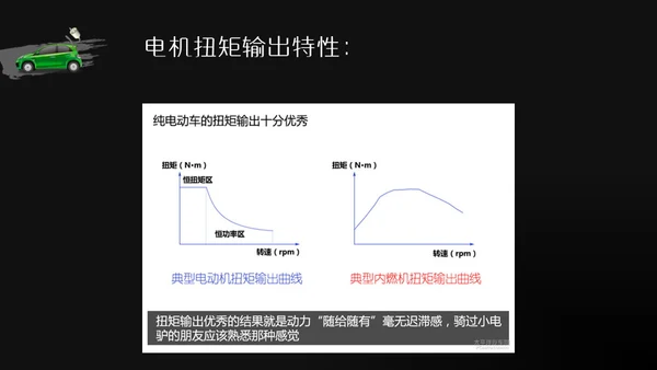商务风新能源汽车基础讲解通用PPT模板