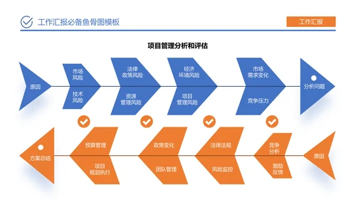 蓝橙简约风工作汇报必备鱼骨图PPT模板