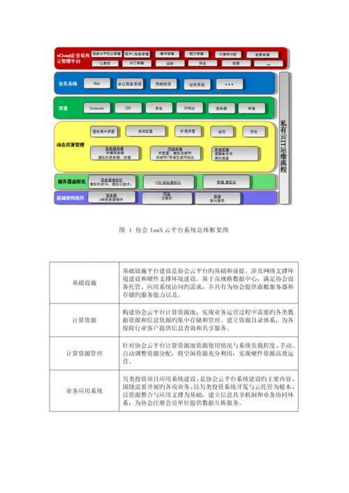 保险企业私有云平台实施方案.docx