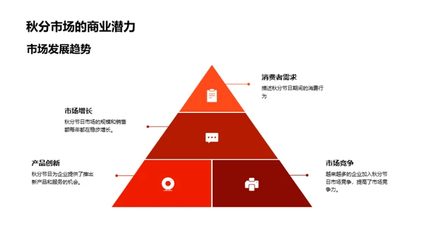 秋分促销活动策划