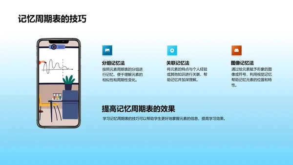 元素周期表教学PPT模板