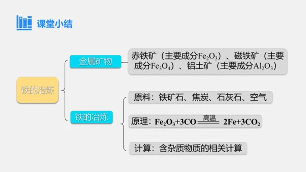 （2024新）人教版化学九下 8.3.1  铁的冶炼 课件(共19张PPT)