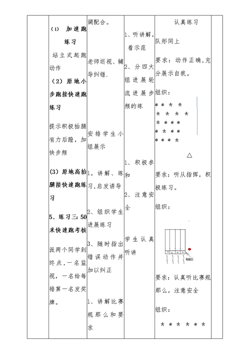 《50米快速跑考核》教学设计[2]