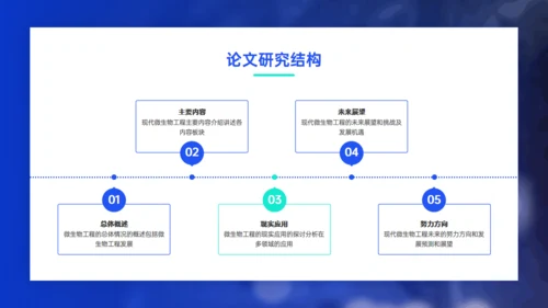 微生物工程在实际生活中的应用DNA探究通用PPT模板