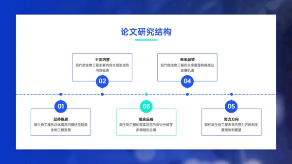 微生物工程在实际生活中的应用DNA探究通用PPT模板
