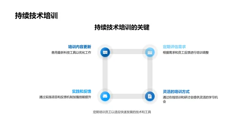 家居行业的智能办公