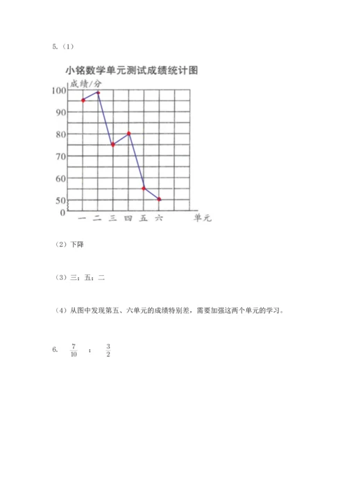 人教版五年级下册数学期末测试卷【原创题】.docx