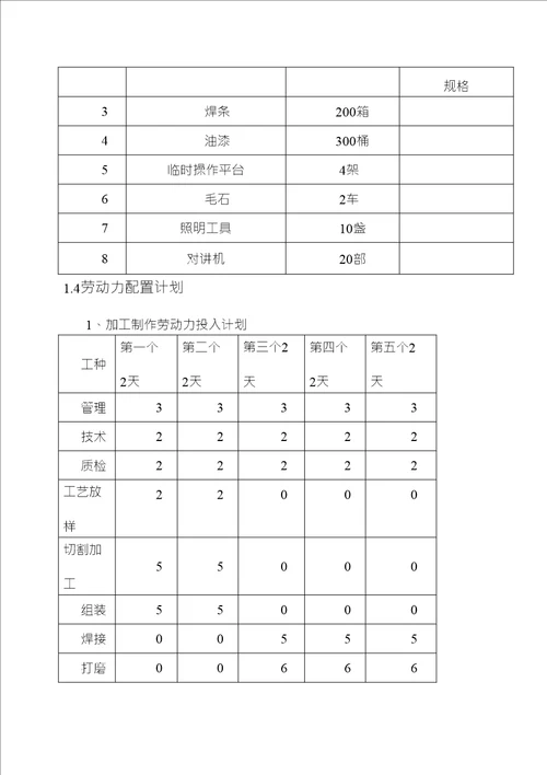 体育看台金属屋面钢桁架吊装工程施工准备及资源配置计划