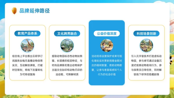 蓝黄色3D关于动物园趣味研学方案PPT模板