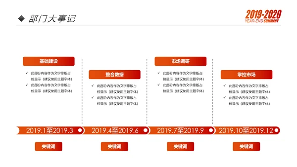 梦想2020年终总结述职报告工作计划PPT模板