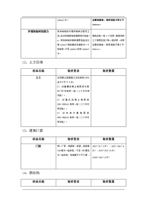 建设监理见证取样计划