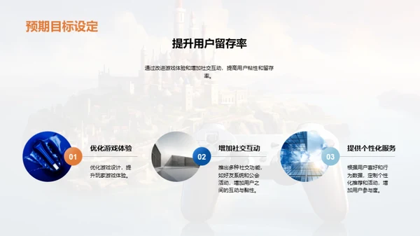 游戏运营年度回顾