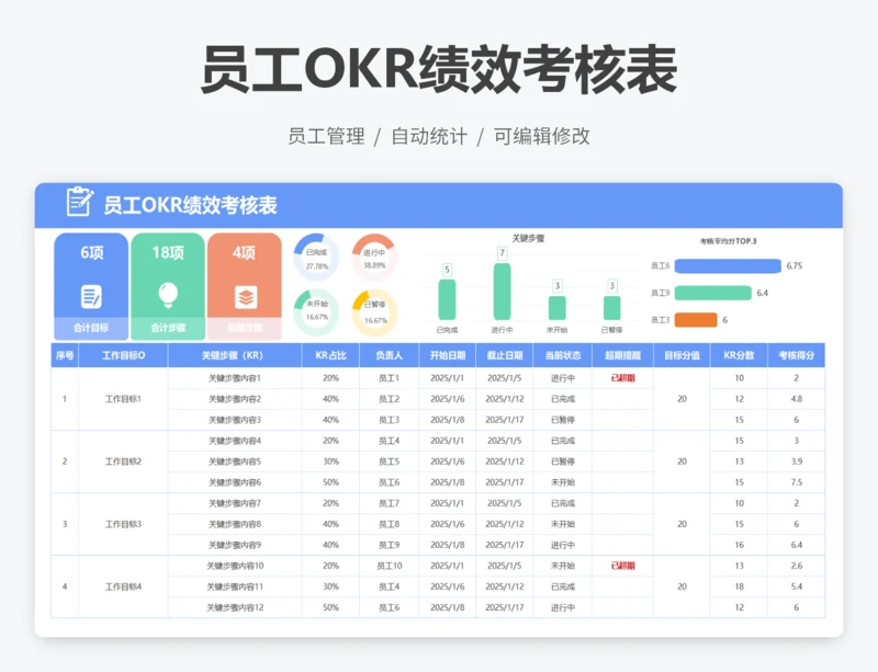 员工OKR绩效考核表