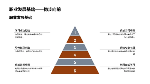 职场技能提升之道