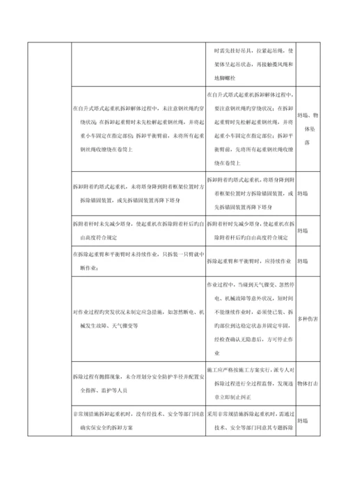 塔吊工程危险源辨识结果列表.docx