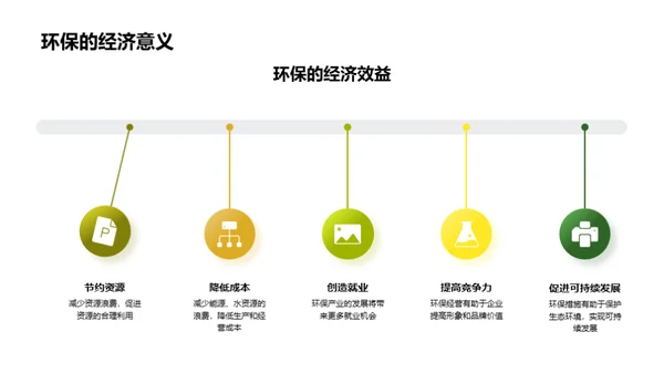 环保行动手册