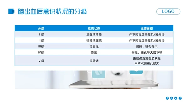 蓝色简约高血压脑出血护理查房PPT模板宣传PPT动态PPT