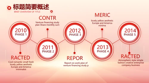 青春正能量团委五四青年节共青团PPT