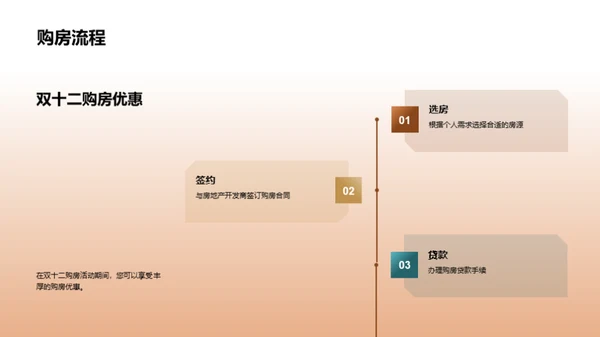 购房全攻略揭秘