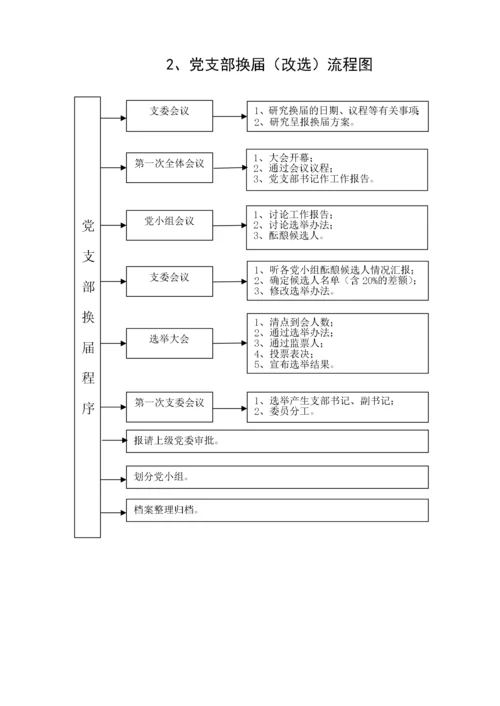 党建工作流程图（19项）.docx